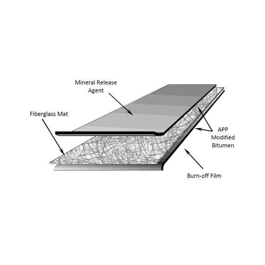 APP 160 Smooth-Surface APP Modified Bitumen Membrane