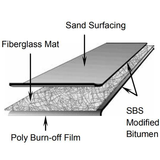 SBS Glass Torch Base Sheet