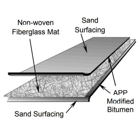 APP Premium Base Smooth-Surface APP Modified Bitumen Membrane