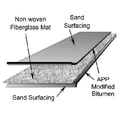 APP Premium Base Smooth-Surface APP Modified Bitumen Membrane