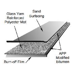 APP 170 Smooth-Surface APP Modified Bitumen Membrane