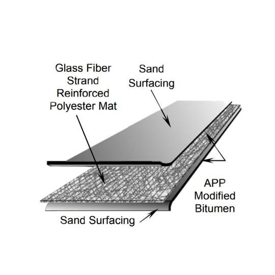 APP 160 Cool Smooth-Surface APP Modified Bitumen Membrane