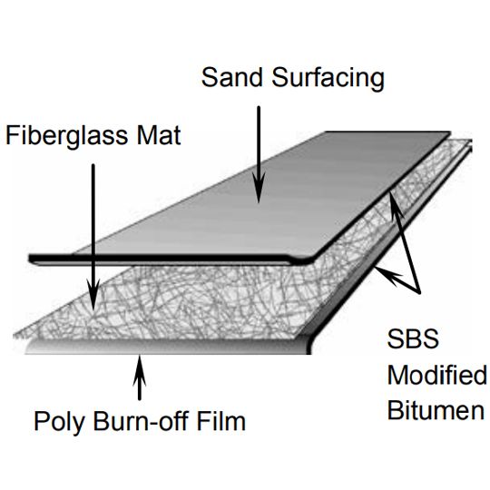 Elevate 3'3" x 33'6" SBS Glass Torch Base Sheet 1 SQ. Roll