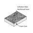 Firestone Building Products Tapered ISO 95+™ GL Grade-III (25 psi)...