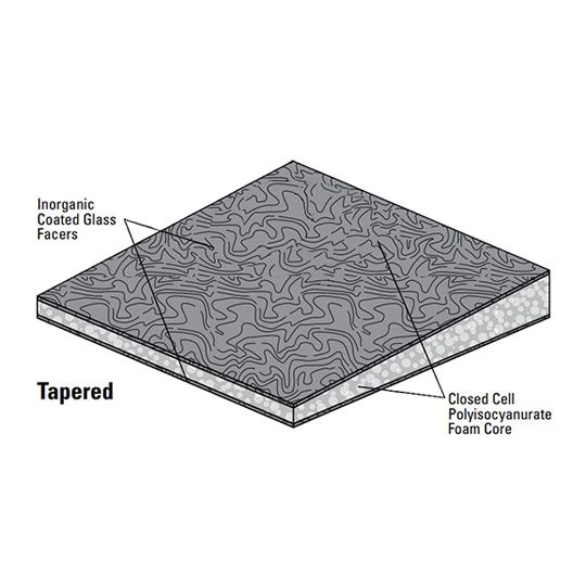 Johns Manville ZZ (3.5" to 4.5") 4' x 4' Tapered ENRGY 3&reg; CGF Grade-II (20 psi) Polyiso Roof Insulation